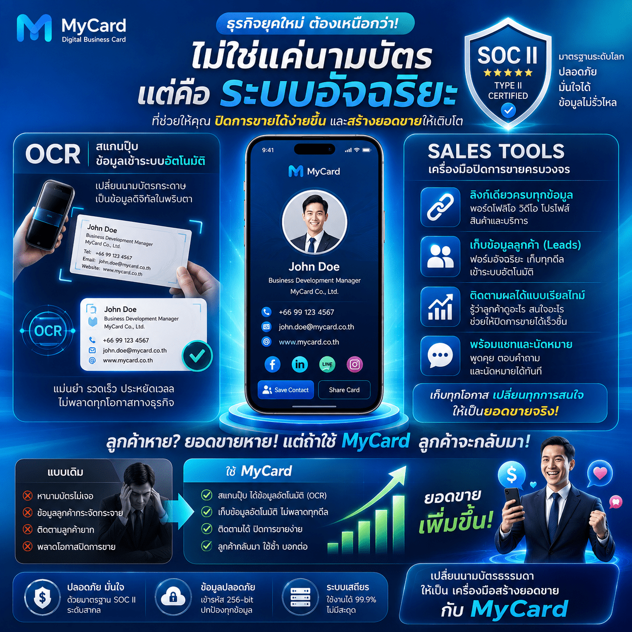 เครื่องมือปิดการขาย